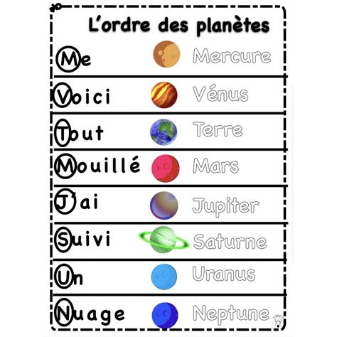 phrase memo systeme solaire|Comment retenir l’ordre des planètes du système solaire.